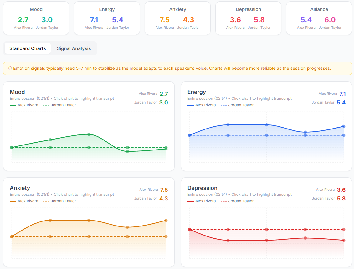 Real-time mood, energy, anxiety, and depression tracking for both partners